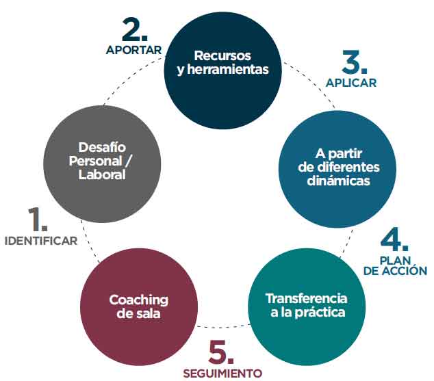 Capacitaciones para Empresas Coaching Capital Federal